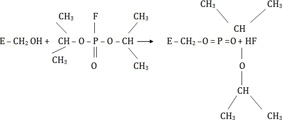 inhibitor of esterases hydrolyzing esters